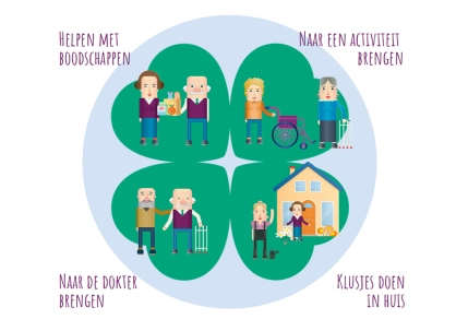Voorzorgcirkels als aanjager van zorgzame buurten